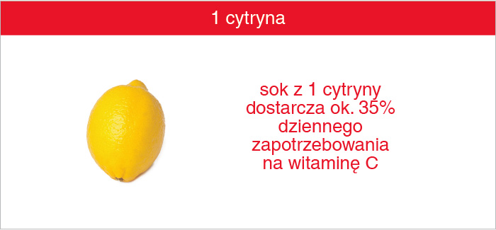 cytryna_witamina_c