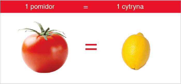 pomidor_cytryna_witamina_c_1