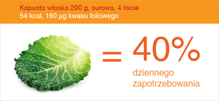 kapusta_wloska_źródło_kwasu_foliowego