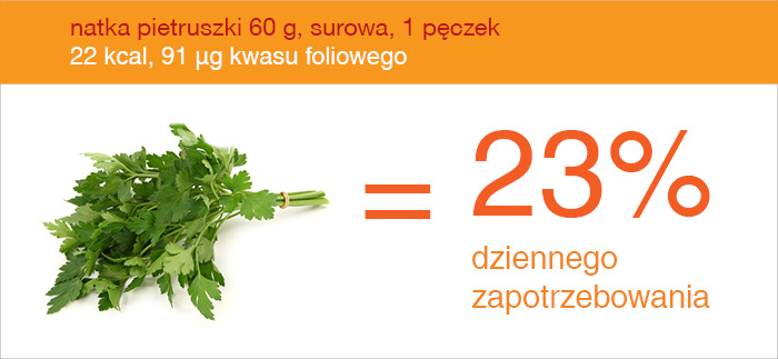 natka_źródło_kwasu_foliowego