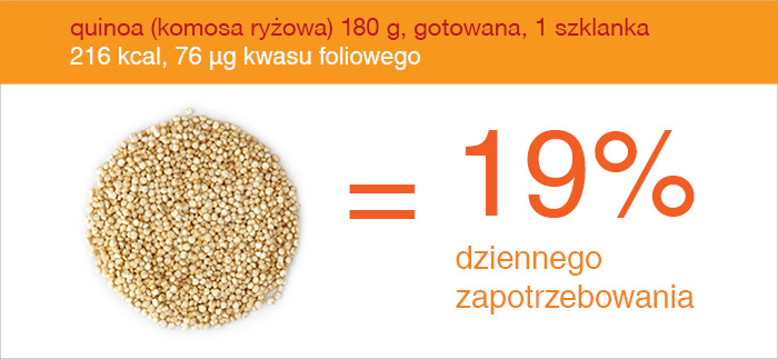quinoa_zrodlo_kwasu_foliowego