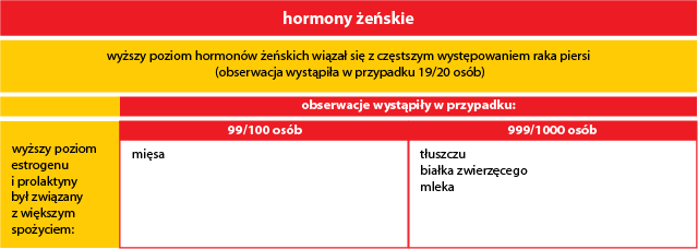badanie_chinskie_hormony_zenskie